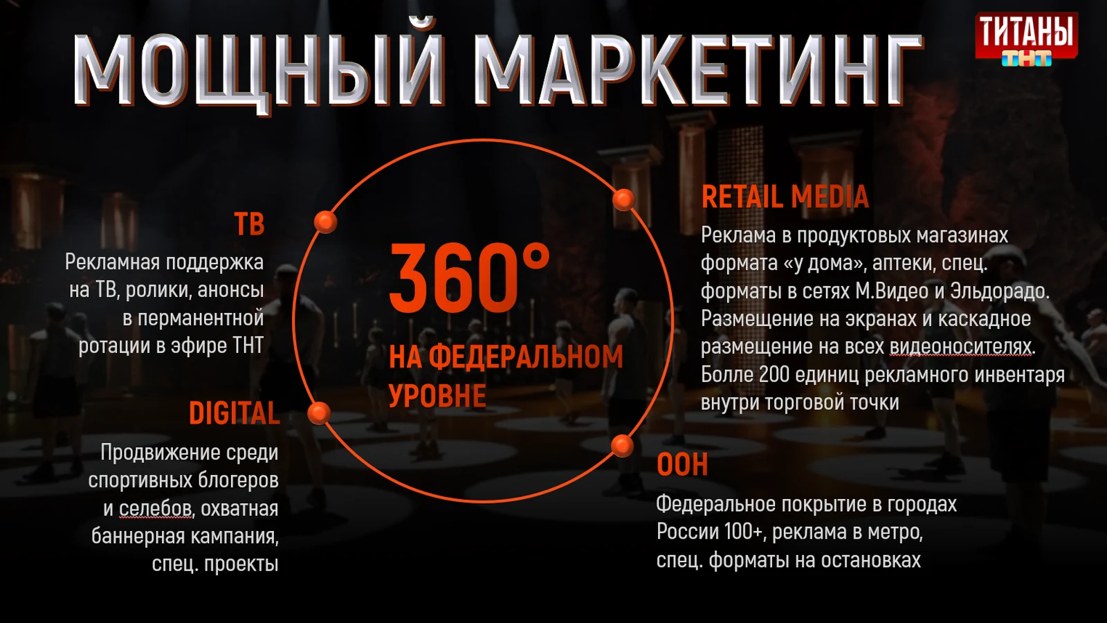 Презентация маркетинговых возможностей проекта Титаны