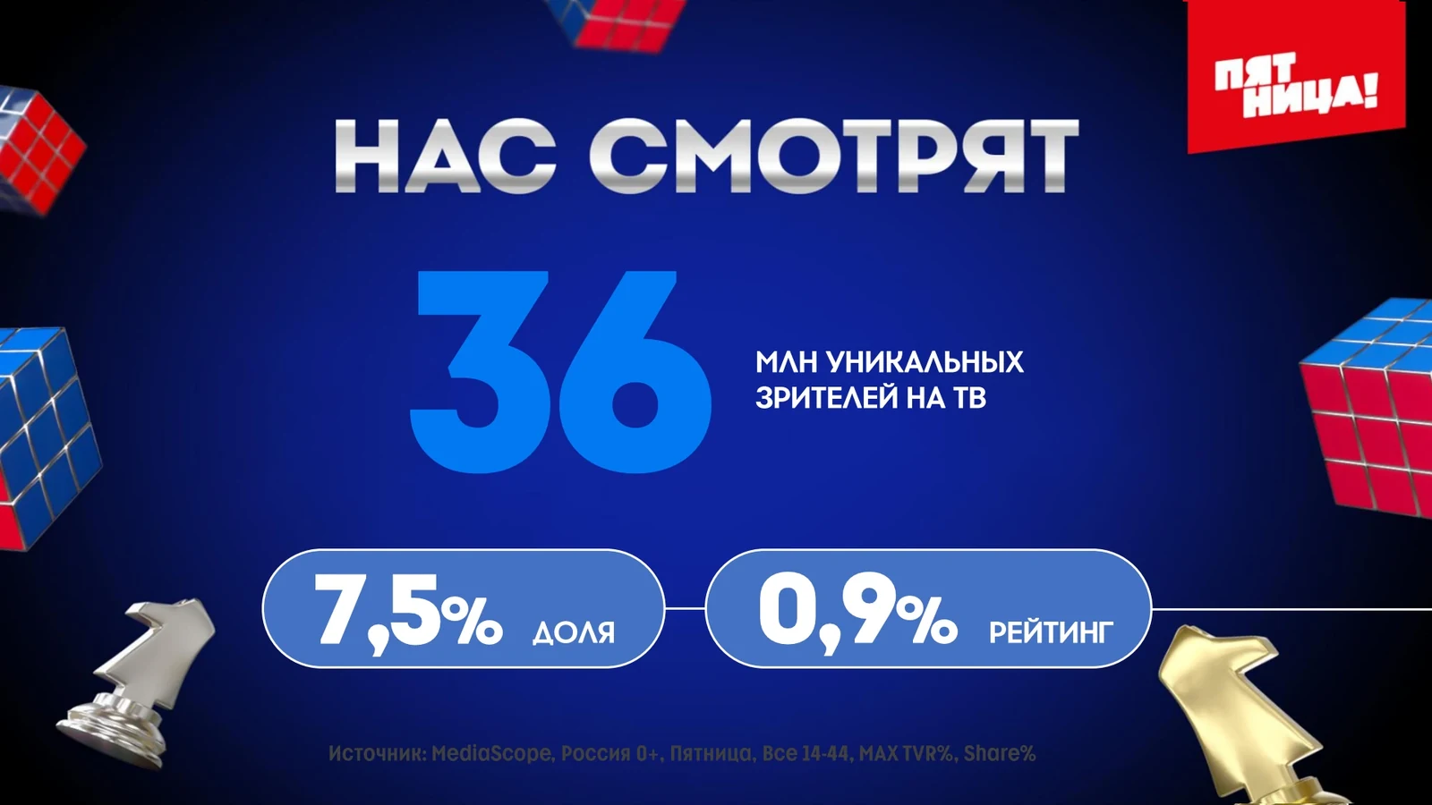 Медийные показатели проекта Умнее всех